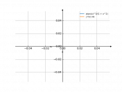 arctg^3x/(1+x^2)