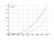 6x^2-4x+1