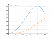 y^2(2-y^3)^2dy