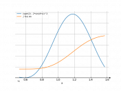 (sqrt2-2sin(4x))^2