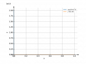 csc^4(4x)