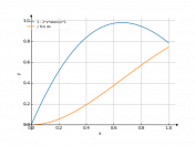 (3-2x)*arctg(x)dx