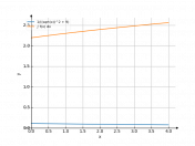 1/(sqrtx^2+9)