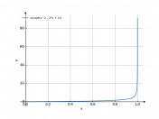 x/(sqrt(x^2-3x+2))