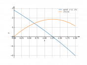 sqrt(8-x^2)-2x