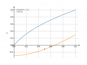 x/sqrt(3x+1)