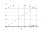 (1+x)/(1+x^2)