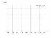 x/((x-2)^3)