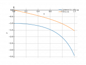 1/(sinx^2-1)