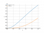 ln(4x²+1)