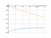 (1-x^2)sqrtx-3