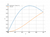 sin2x/(1+sin^2x)