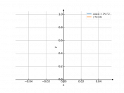 (cosx+3x^2)