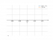 sqrt(x-1)