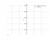 (ln(2x+2))/(x+1)