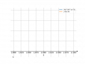 (3x^2)*(e^-x^3)