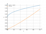 sqrt1+sqrtx