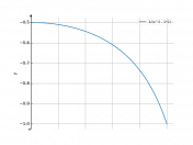 1/(x^2-2)