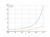 sec^4(x)