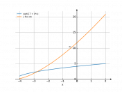 sqrt(17+4x)