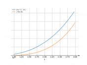 (4x³-1)