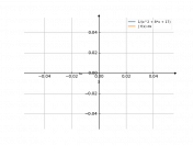 1/(x^2+8x+17)