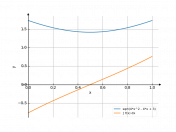 sqrt(4x^2-4x+3)