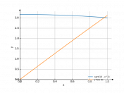 sqrt(10-x^2)