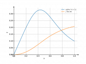 x/(9x^4+1)