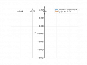 sin^3(5x)×cos^4(5x)