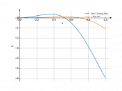 (6x^2)cos(3x)