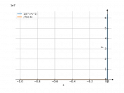 (1/e^x)/x^2