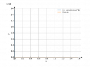 (1+ctgx)/sin^2x