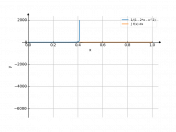 1/(1-2*x-x^2)