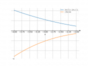 (3*x^2+2*x+1)