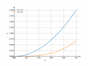 2x^2dx