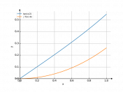 tg(x/2)