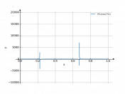 3*dx/cos(7*x)