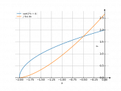 sqrt(2x+4)