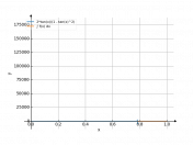 (2tan(x))÷(1-(tan(x))^(2))