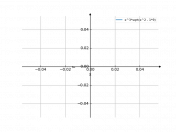 x^3sqrt(x^2-9)