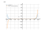 Derivative of sinh^2x