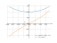 Derivative of y=x*arcsin(x)+sqrt(1-x^2)