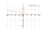 Derivative of y=log(tan4-3x)