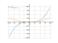 Derivative of y³