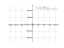 Derivative of x^2+(256/x^2)