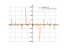 Derivative of ln(sin2x)