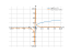 Derivative of ln(5x+2)