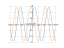 Derivative of sinx+cosx