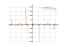 Derivative of y=ln(sinx^2)